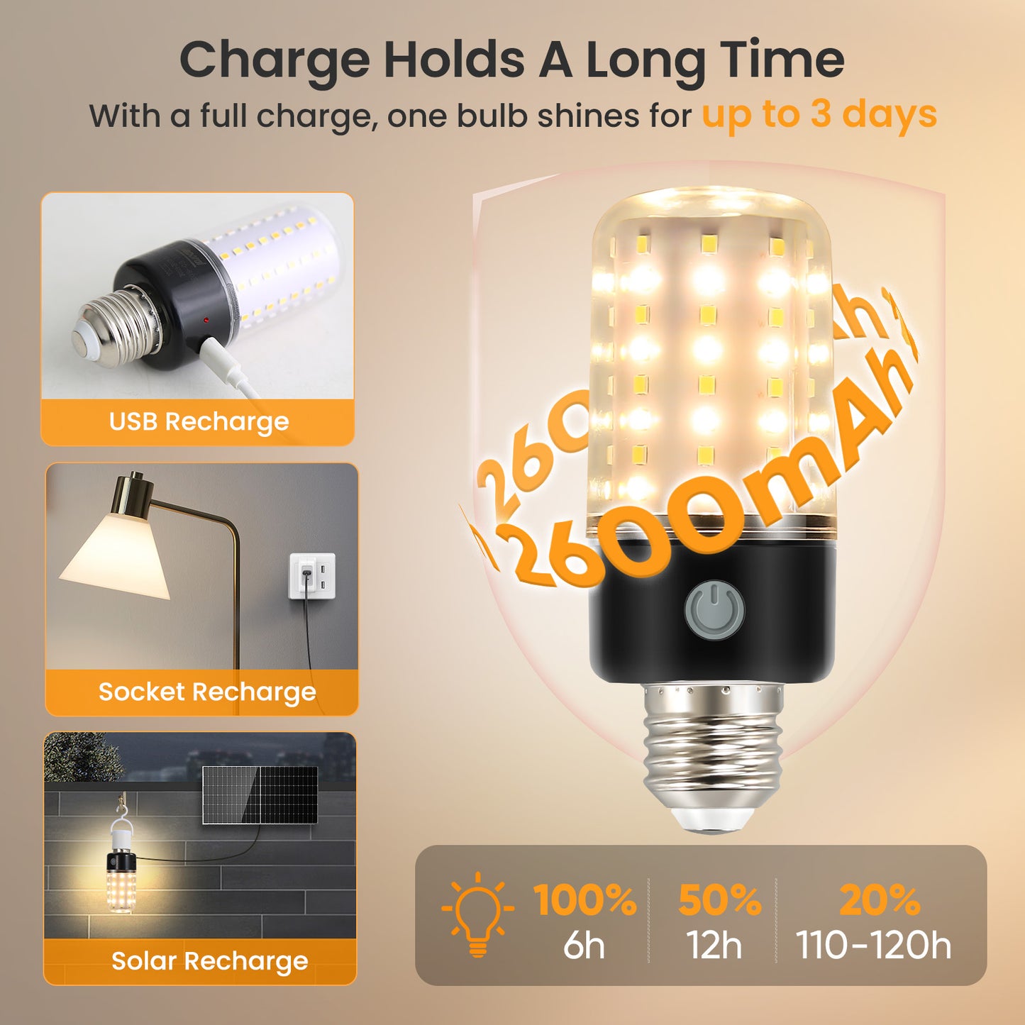 Neporal BlazeMax Battery Operated Light Bulb Bright, Rechargeable Light Bulbs with Remote and Time For Lamp and Sconce, Socket USB Rechargeable, Wide Dimming Range Battery Powered Light Bulb, Wireless