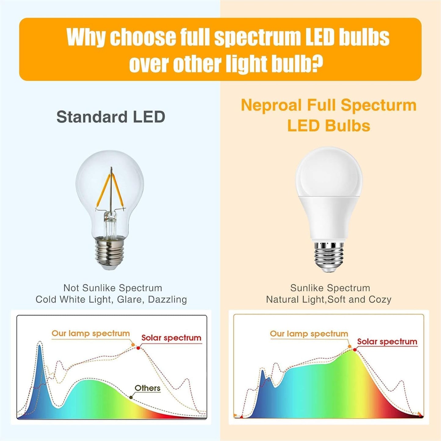 Full Spectrum Light Bulb, 6000K Natural Sunlight Bulbs, 9W 60W Equivalent LED Light Bulb, Natural Light Bulbs A19, E26/E27 LED Light Bulbs for Home, 6 Pack