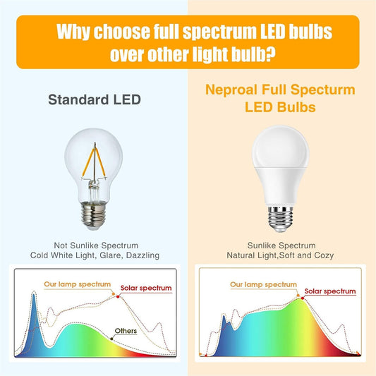 Full Spectrum Light Bulb, 6000K Natural Sunlight Bulbs, 9W 60W Equivalent LED Light Bulb, Natural Light Bulbs A19, E26/E27 LED Light Bulbs for Home, 6 Pack