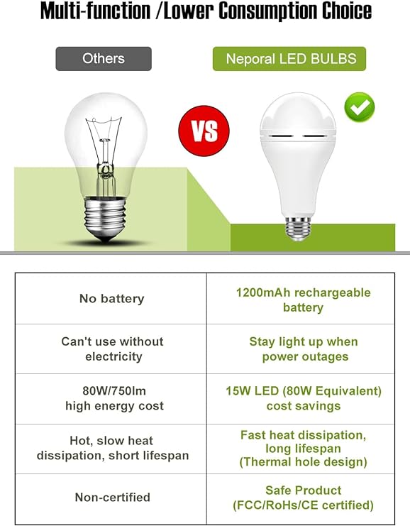 Neporal Rechargeable Light Bulbs, Battery Operated, Powered Backup, 15W, E26