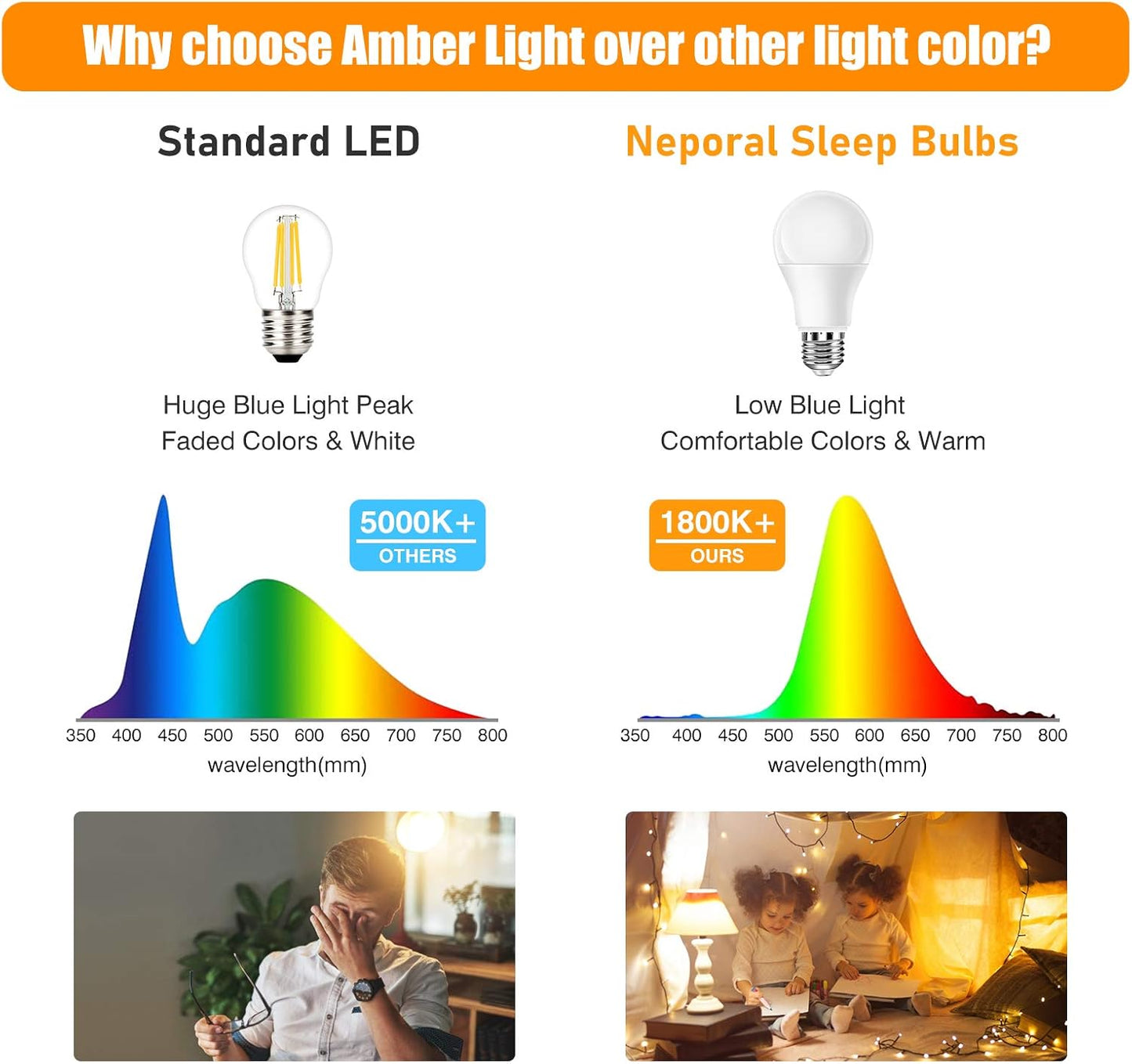 Neporal Amber Light Bulbs 9W, Soft Warm Sleep Light Bulbs 60W Equivalent, Blue Light Blocking Amber Night Light Bulbs 1800K, Bedtime Light Bulb for Healthy Sleep, 6 Pack