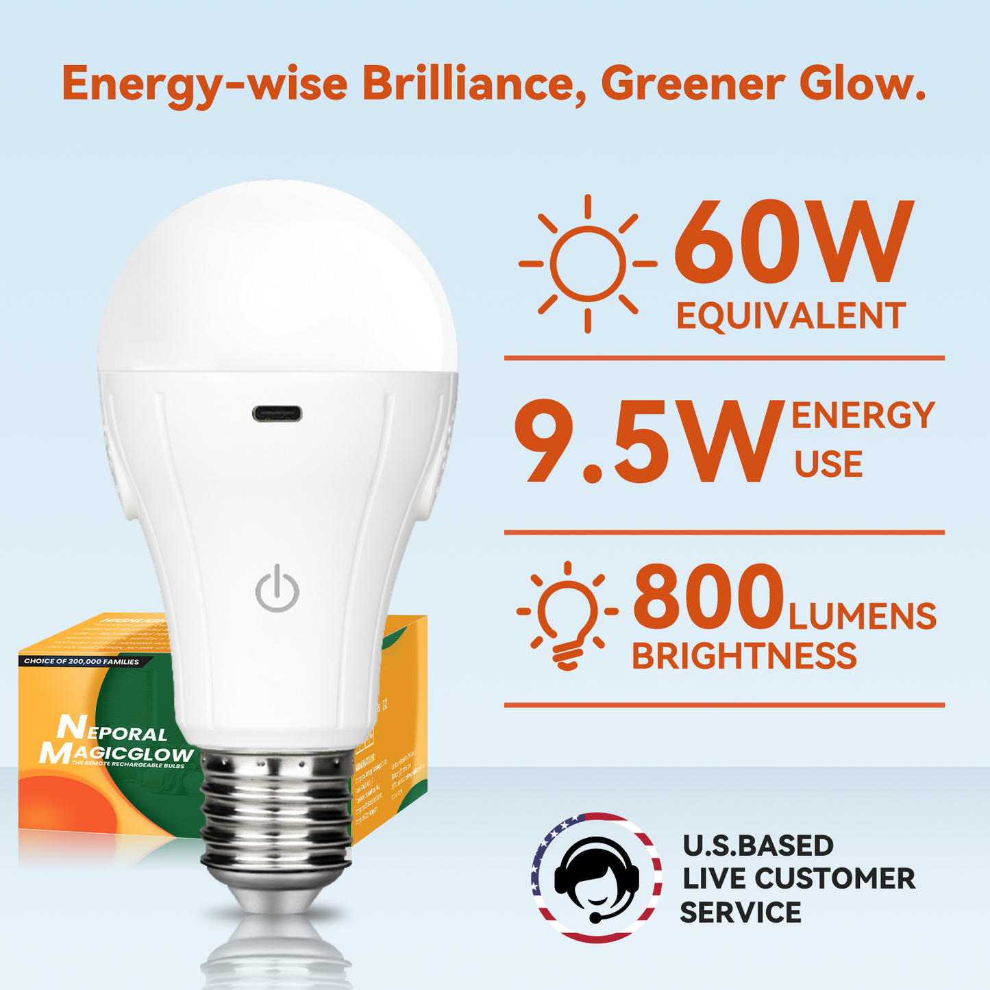 Neporal MagicGlow Rechargeable Light Bulbs with Remote, 3 Hue Shift + Stepless Dimmable Battery Powered Light Bulbs, USB Rechargeable, A19 Standard Size Emergency LED Light Bulbs, 15W, Up to 24 Hours