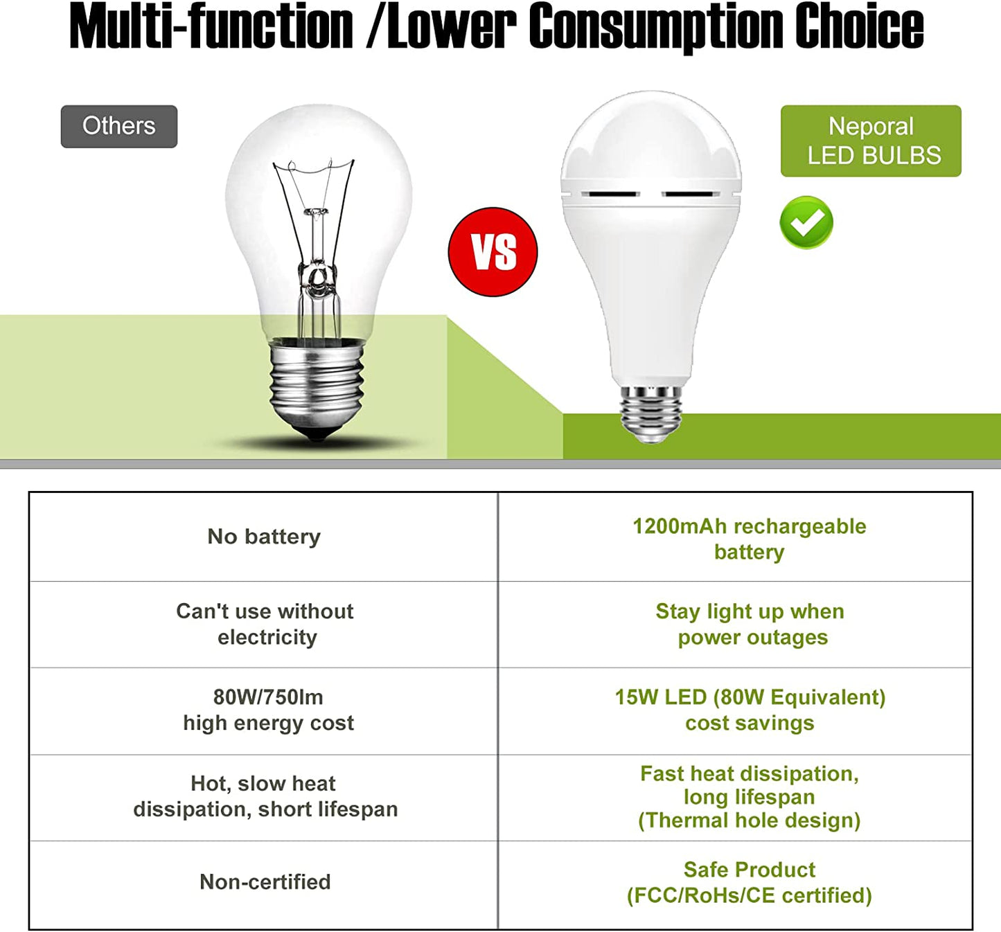 Neporal 4 Pack Emergency Rechargeable Light Bulbs, Daylight, 15W, 80W Equivalent