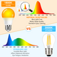 Neporal A15 Amber LED Light Bulb 1800K, True Blue Light Blocking Sleep Aid Bulb for Bedroom Nursery, 7W Replacement for 40W, Soft Warm Glow to Protect Melatonin, E26 Base (8, Amber)