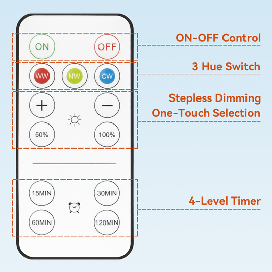 Remote For Neporal MagicGlow & MagicPRO standard (not RGB)