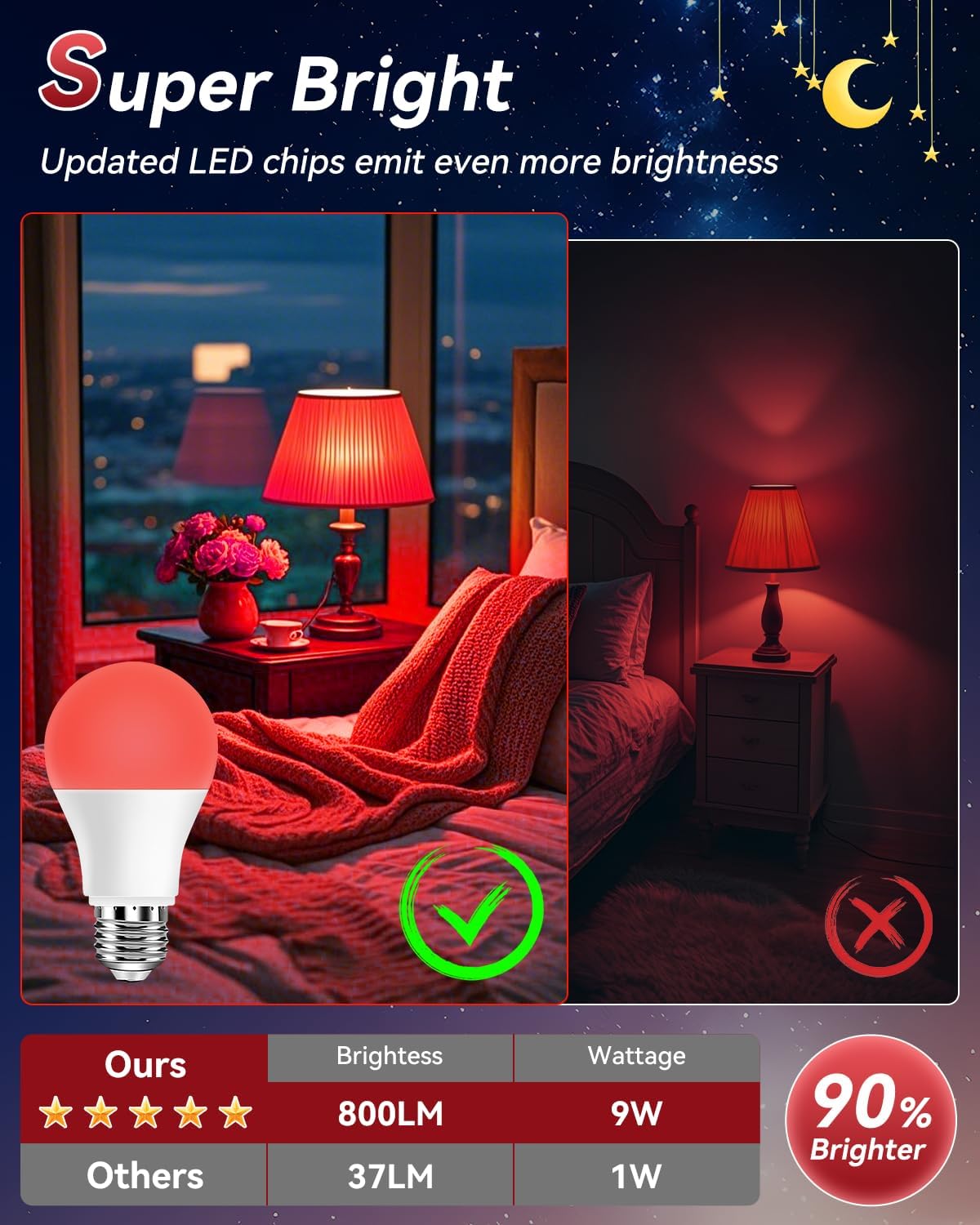 Neporal Red Light Bulbs for Sleep 9W, 100% Blue Light Blocking Red Night Light, 625nm Sleep Light for Melatonin Promoting, A19 60W Equivalent Dim Light Bulbs for Bedroom, Baby Nursery,3 Pack