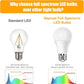 Neporal Full Spectrum Light Bulb, 6000K Natural Sunlight Bulbs