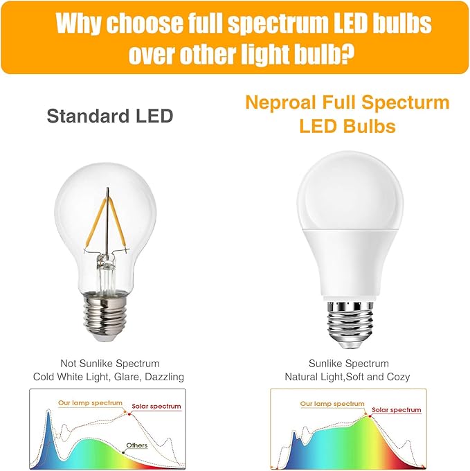 Neporal Full Spectrum Light Bulb, 6000K Natural Sunlight Bulbs