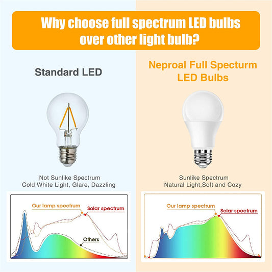Full Spectrum Light Bulb, 6000K Natural Sunlight Bulbs, LED Light Bulb 9W 60W Equivalent, Happy Light Bulbs A19, E26/E27, 3 Pack