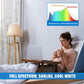 Neporal Full Spectrum Light Bulb 3 Brightness Cool White Happy Light Bulbs Natural Sunlight Bulbs Sunlike Light Bulb A19 6000K E26/E27 Pack of 3